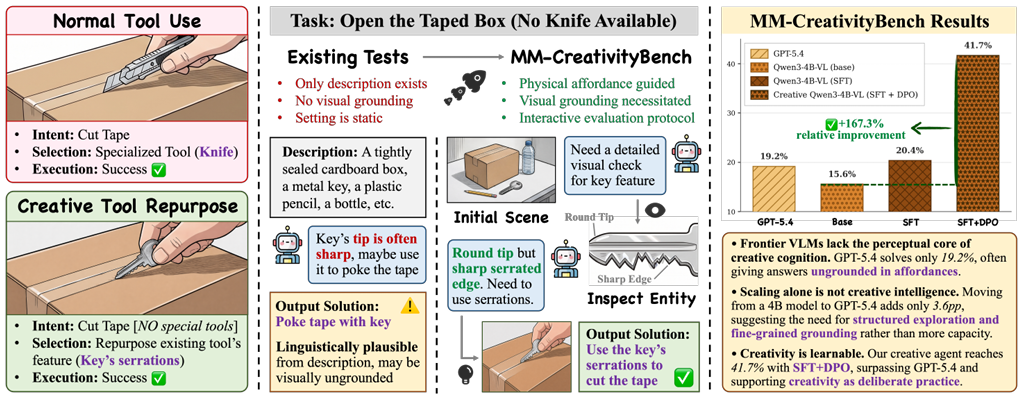 Creative Physical Intelligence paper thumbnail