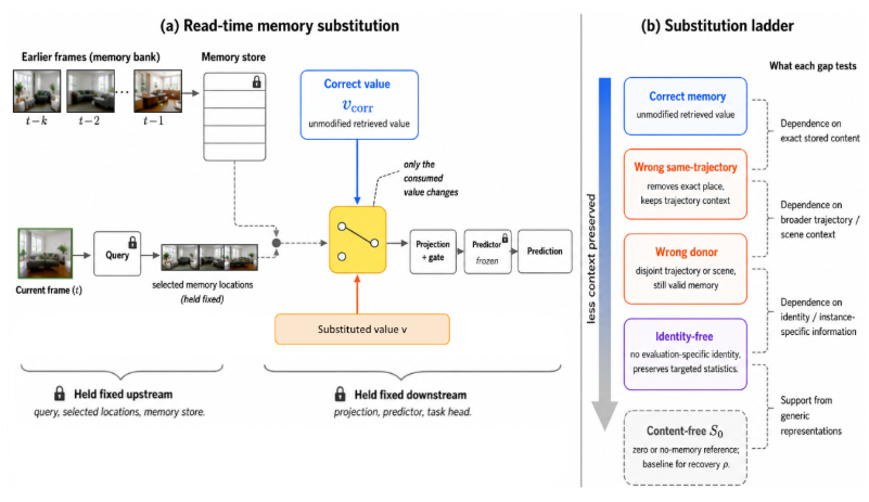 Video Memory paper thumbnail
