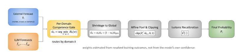 Event Forecasting paper thumbnail