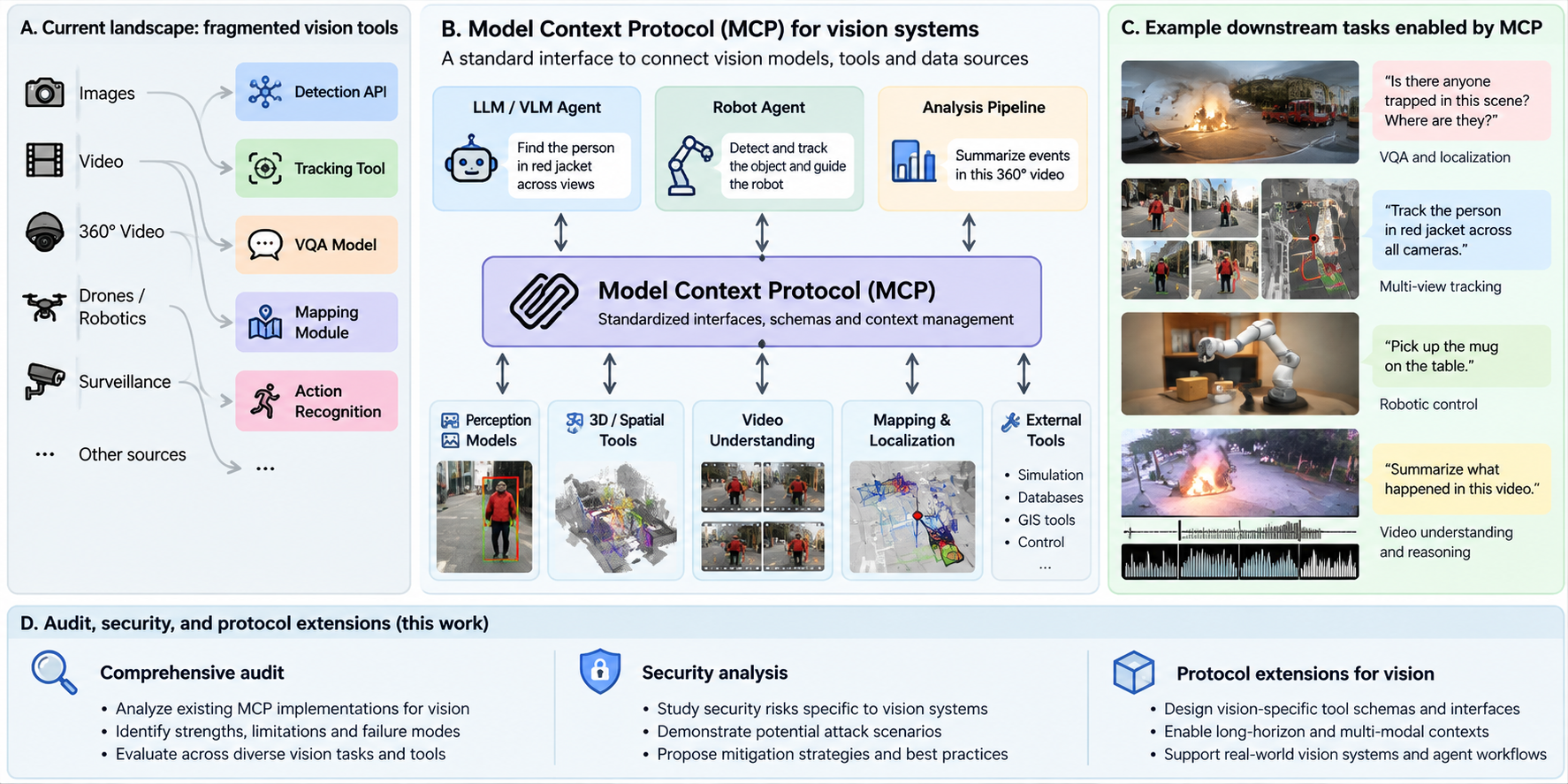 MCP for Vision Systems paper thumbnail